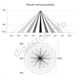 LED UFO C 35-150W top dosah.png