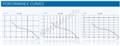 CATA_E_GLASS_PERFORMANCE_CURVES.JPG